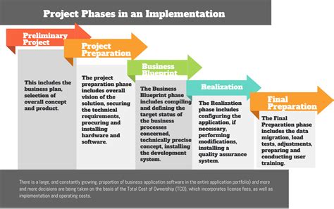 A Review of the Implementation Status of and National Plans on .